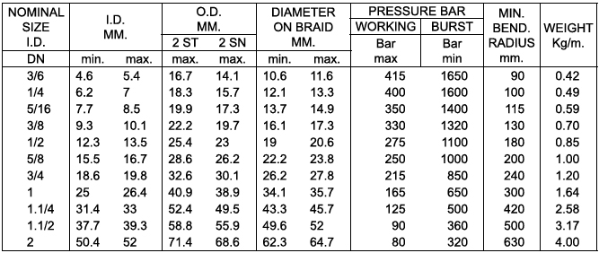 High Medium Low Pressure Hose – Welcome to Soni Rubber Pvt. Ltd.